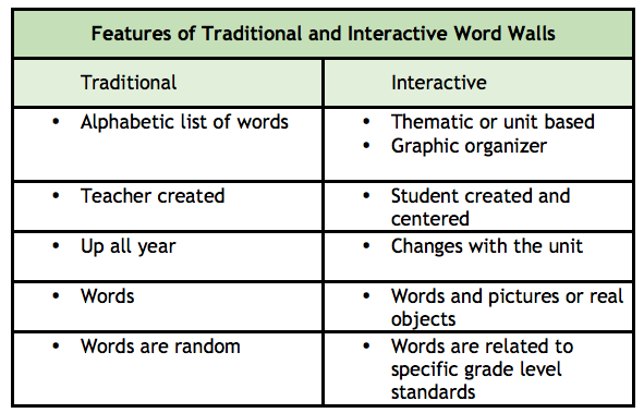 tradition vs interactive wall chart | MiddleWeb