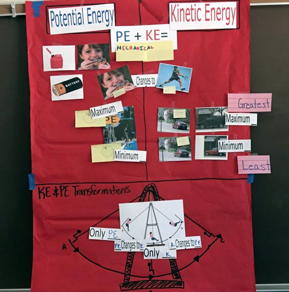 vg energy 3 | MiddleWeb